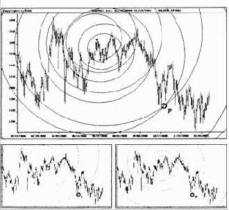 Индекс S&P500 на дневных данных