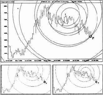 Наличная евро на недельной и дневной основе