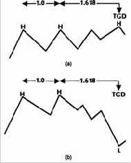 Наличная евро на недельной и дневной основе