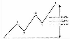 Коррекции и расширения