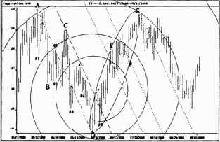 Наличная японская иена на дневной основе