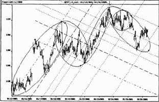 Индекс S&P500 на внутри дневной 15-минутной основе