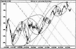 Индекс DAX30 на внутри дневной 60-минутной основе