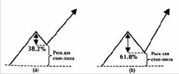 Правила стоп-лоссов