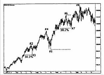 Сравнение линейной полулогарифмической шкал