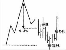 Правила повторного входа