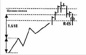 Примерные расчеты расширений на дневных данных
