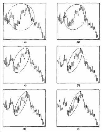 Типичные свойства ФИ-эллипсов