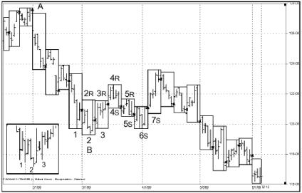 ����� �. - ������������ ������������� ��������� �������