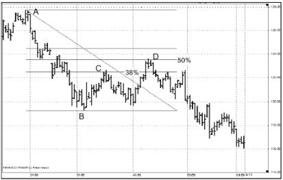 ����� �. - ������������ ������������� ��������� �������