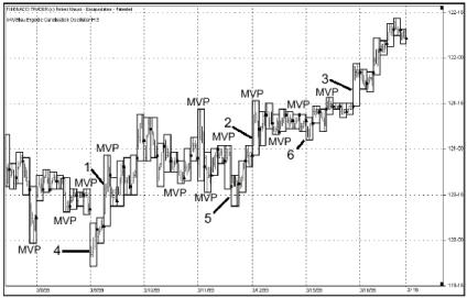 ����� �. - ������������ ������������� ��������� �������