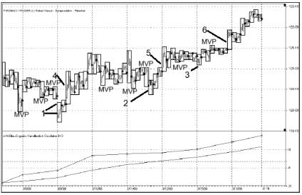 ����� �. - ������������ ������������� ��������� �������