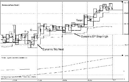 ����� �. - ������������ ������������� ��������� �������