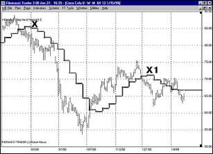 Кофман П. - БАЛАНСОВЫЕ СТУПЕНИ ФИБОНАЧИ ТРЕЙДЕРА ДЛЯ ТОРГОВЛИ В ТРЕНДЕ