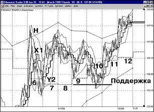 Кофман П. - БАЛАНСОВЫЕ СТУПЕНИ ФИБОНАЧИ ТРЕЙДЕРА ДЛЯ ТОРГОВЛИ В ТРЕНДЕ