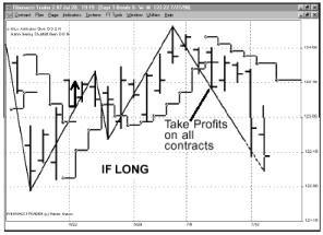 ����� �. - ������������ ������ ���������