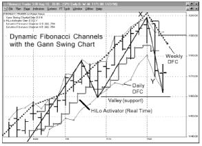 ����� �. - ������������ ������ ���������