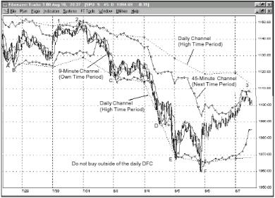 ����� �. - ������������ ������ ���������