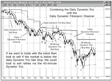 ����� �. - ������������ ������ ���������