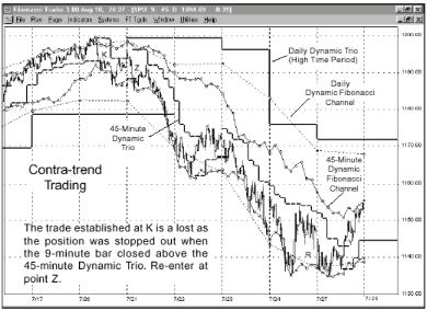 ����� �. - ������������ ������ ���������