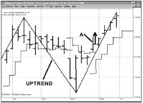 ����� �. - ������������ ������ ���������