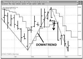 ����� �. - ������������ ������ ���������