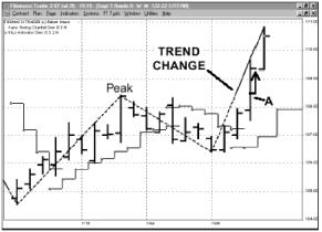 ����� �. - ������������ ������ ���������