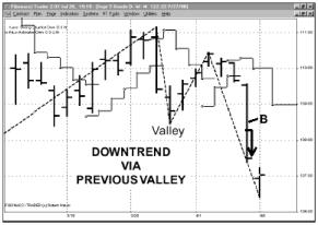 ����� �. - ������������ ������ ���������