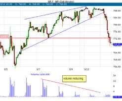 ����� �. - ������ ������� 