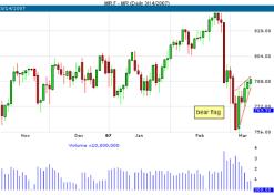 ����� �. - ������ ������� 