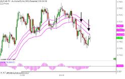 ����� �. - �� �����