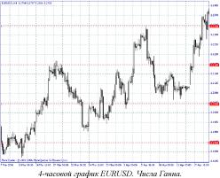 �������� �. - ���������� ���������� � ������ ����� - ������� ��������