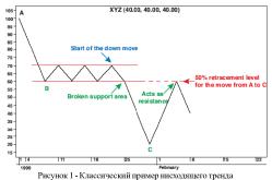 ����� �. - ����������� ����