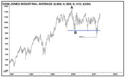 ����� �. - ����������� ����