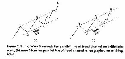 ����H���H�� ����H����