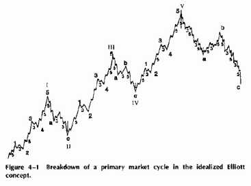 �H���������H�� ����� �����H�