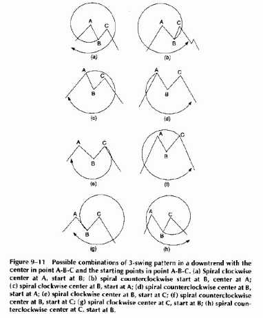 ������ ����������