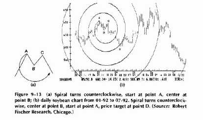 ������ ����������