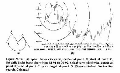 ������ ����������