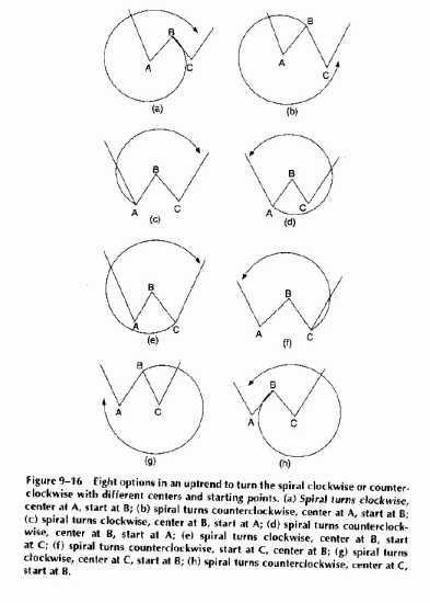 ������ ����������