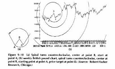 ������ ����������