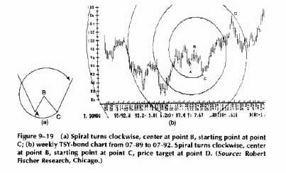 ������ ����������