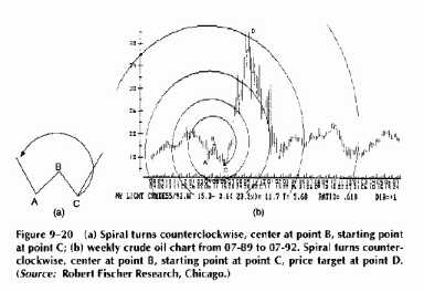 ������ ����������