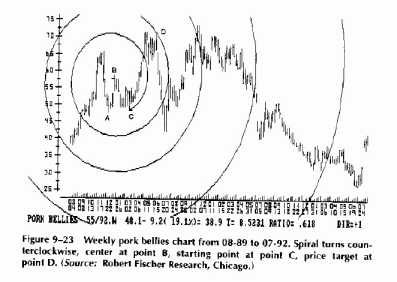 ������ ����������