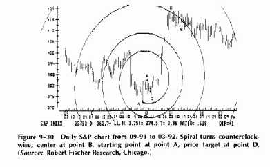 ������ ����������