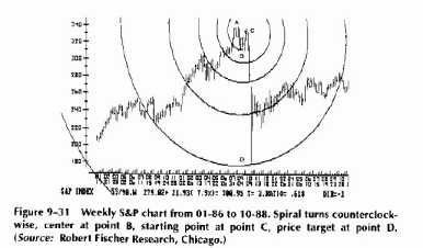 ������ ����������