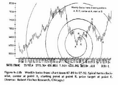 ������ ����������