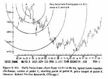 ������ ����������