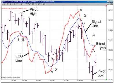 ���� �. - ����������� ECO 1