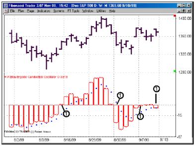���� �. - ����������� ECO 1